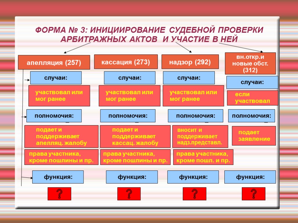 ФОРМА № 3: ИНИЦИИРОВАНИЕ СУДЕБНОЙ ПРОВЕРКИ АРБИТРАЖНЫХ АКТОВ И УЧАСТИЕ В НЕЙ апелляция (257)